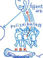 Hannes Kater: Erste mediatorische Kosmologie. Detail aus einer den Vortrag begleitende Zeichnung. Braunschweig 1996